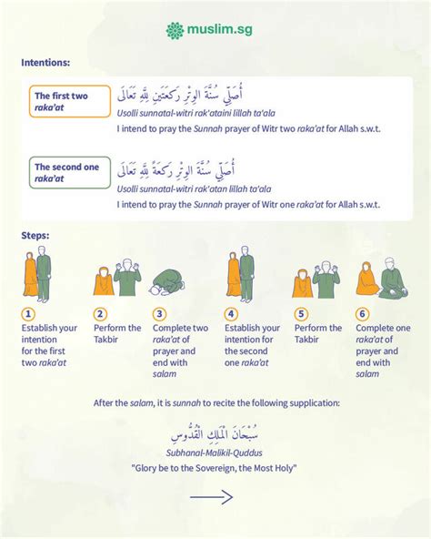 what to read in witr isha