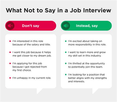 what to say and do in a job interview