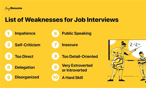 what to say for weakness interview question