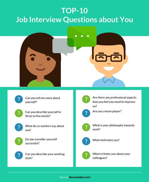 what to say to job interview questions