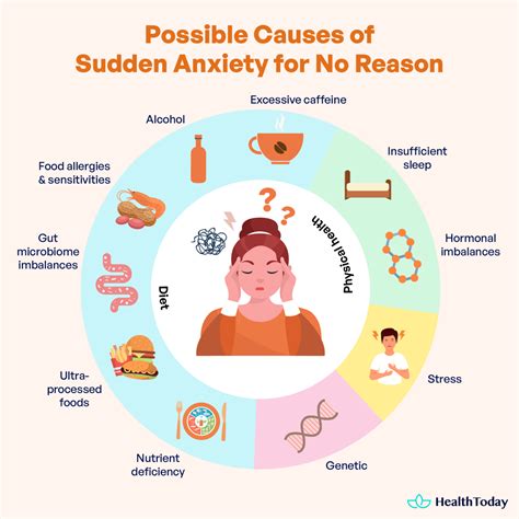 what to take for sudden anxiety