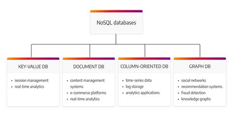 what to use instead of access database