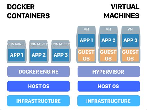 what to use instead of docker