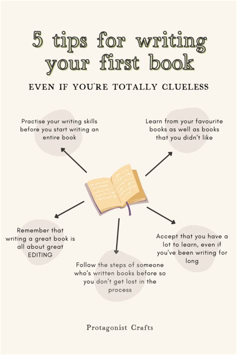 what to write a book about for beginners