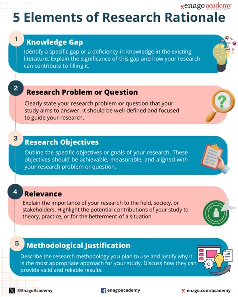 what to write in a rationale