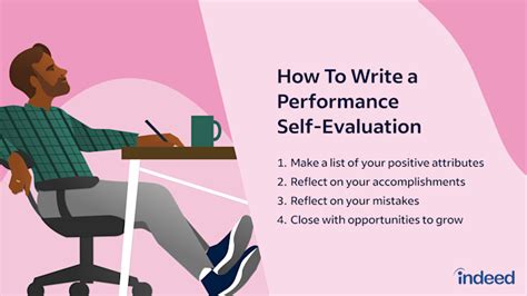 what to write in a self performance review