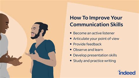 what to write in effective communication in appraisal