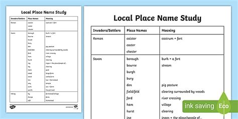 what to write in local given name