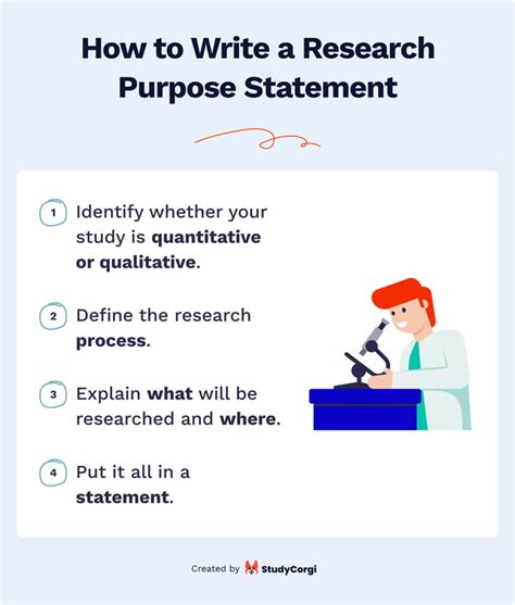what to write in purpose of the study