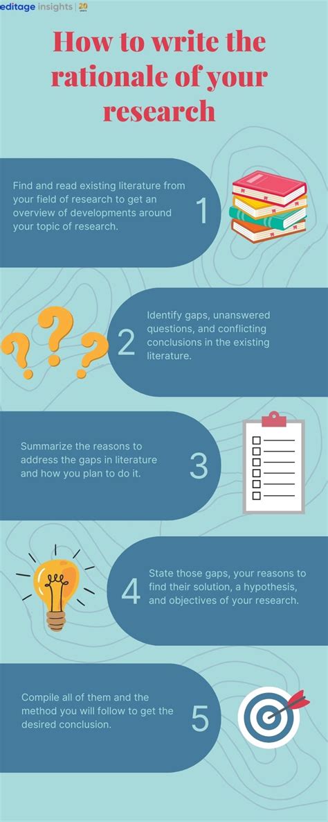 what to write in rationale of the study