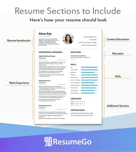 what to.write.in.the profile.section.of your.cv
