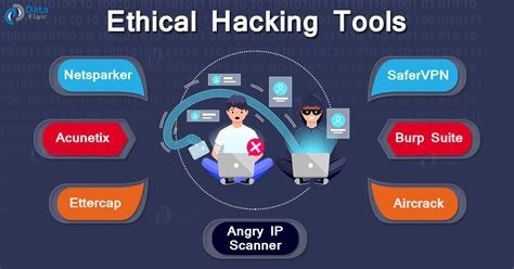 what tools are used for ethical hacking