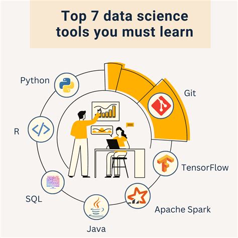 what tools do data scientists use