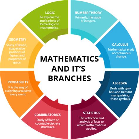 what topics are included in applied mathematics
