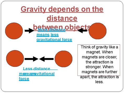 what two variables affect gravitational force