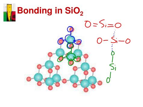 what type of bond is present in sio2