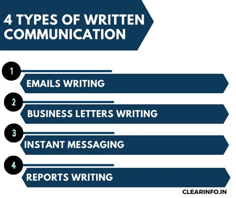 what type of communication is email