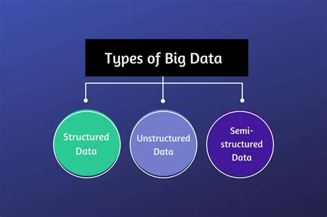 what type of data is called big data