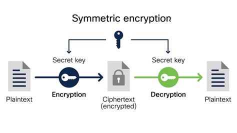 what type of encryption does apple use