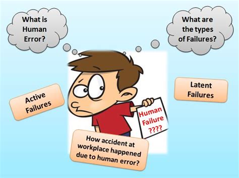 what type of error is human error