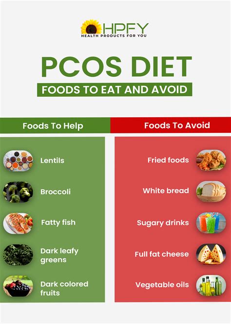 what type of food to avoid with pcos