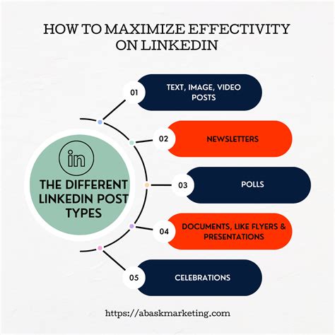 what type of linkedin posts get the most engagement
