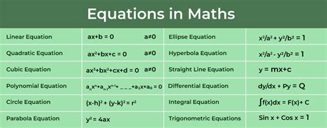 what type of math is algebra