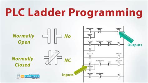 what type of plc programming language is ladder logic