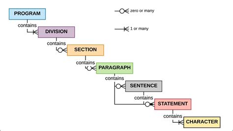 what type of programming language is cobol