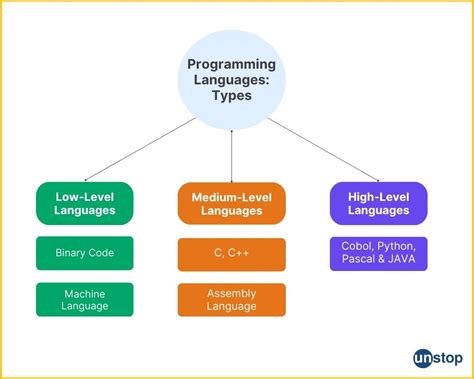 what type of programming language is css