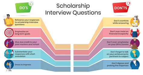 what type of questions are asked in a scholarship interview