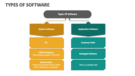 what type of software is the powerpoint