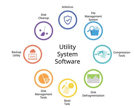 what type of software is utility software