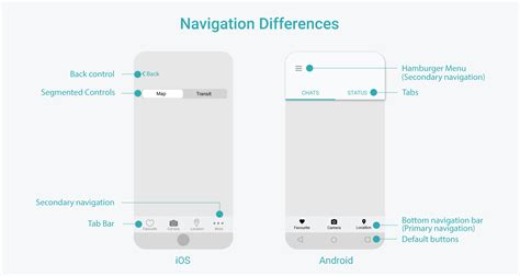 what video app works with iphone and android
