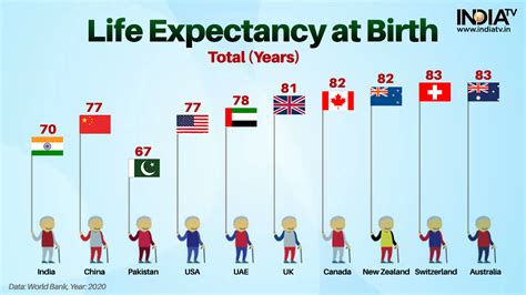 what was the average life span in 1400
