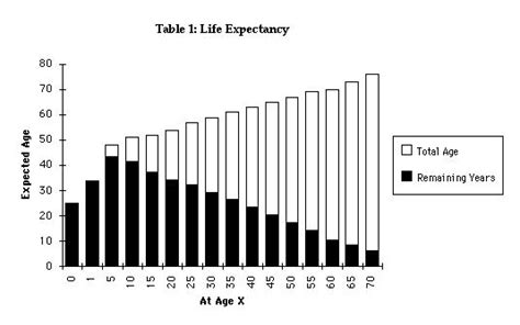 what was the life expectancy in ancient times