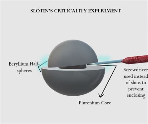 what was the outer shell of the demon core made of