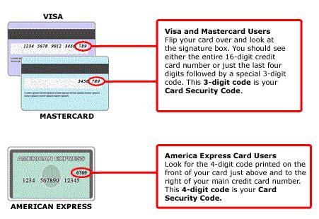 whats the security code on a credit card called