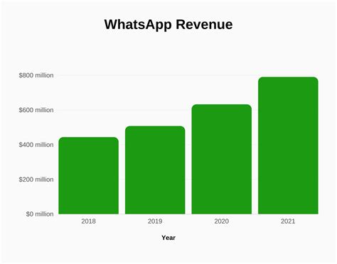 whatsapp statistic