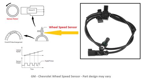 wheel speed sensor dtc code