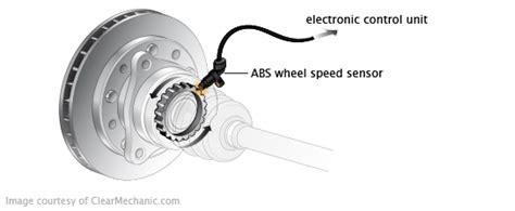 wheel speed sensor trouble code