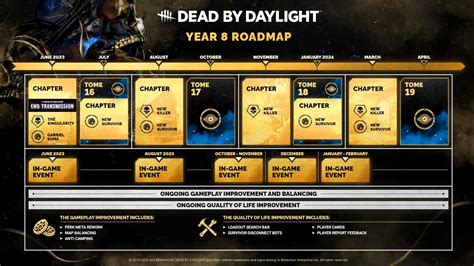 when's the next dbd update