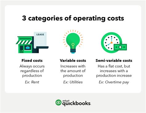 when an operation's total fixed and variable costs
