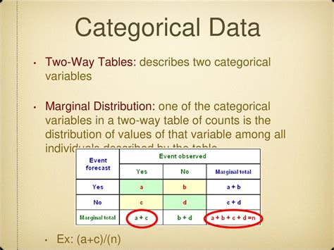 when comparing two categorical variables we can organize the data in a