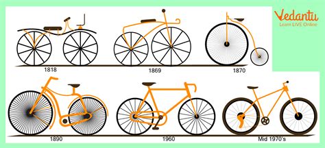 when did cycle invented