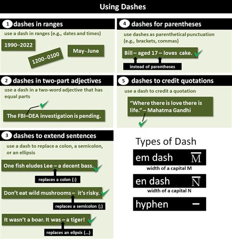 when should a dash be used in writing