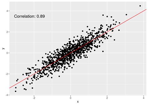 when should you use a scatter plot