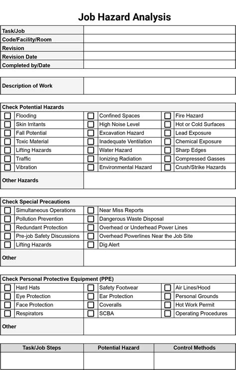when to do JSA