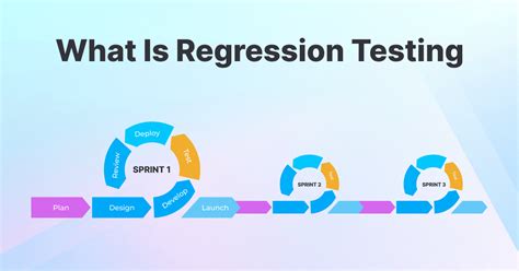 when to do regression testing in software testing
