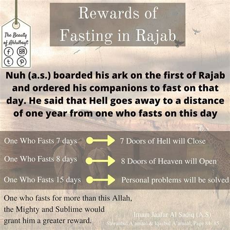 when to fast in rajab